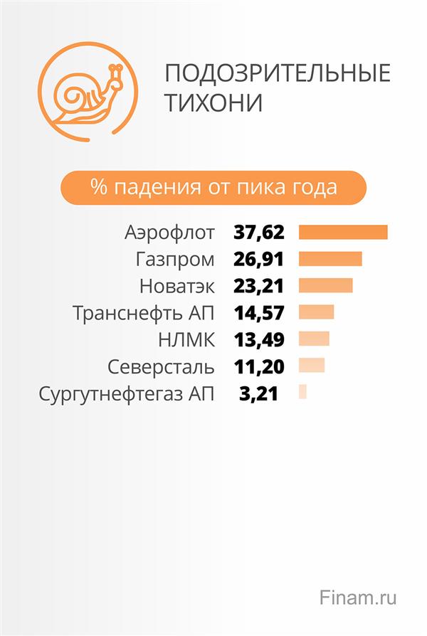 Подозрительные тихони